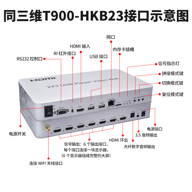 T900-HKB23畫面拼接器接口展示